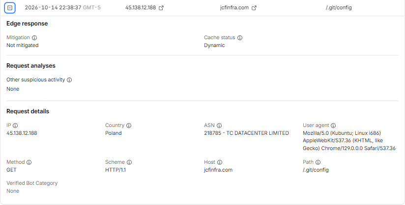 Expanded Cloudflare request showing Not mitigated, GET /.git/config and the source ASN.