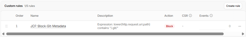 Saved custom rule listed with the Block action.