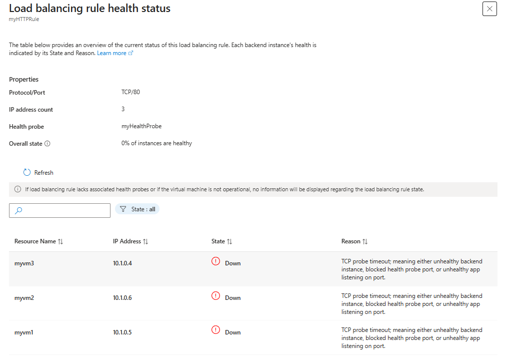 E01 · Three Down backends and 0% healthy before repair. Account header excluded.